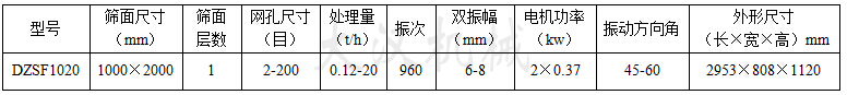 1020直線振動篩:篩面尺寸:1000X2000mm,網(wǎng)孔尺寸:2-200目,處理量:0.12-20t/h電機(jī)功率:2x0.37kw